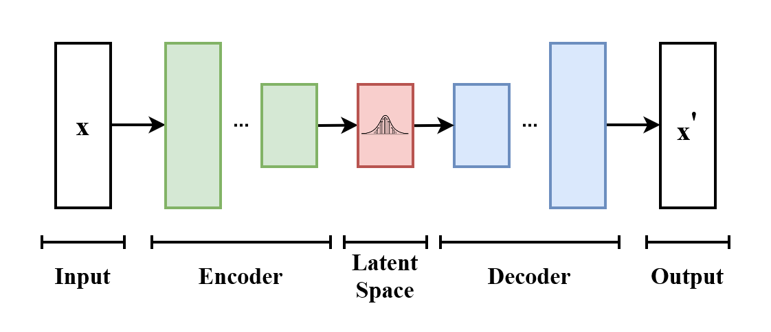 Friday Seminars:  Introduction of the Article : Auto-Encoding Variational Bayes