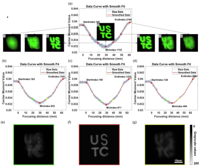 Real-time camera autofocusation based on single-pixel imaging