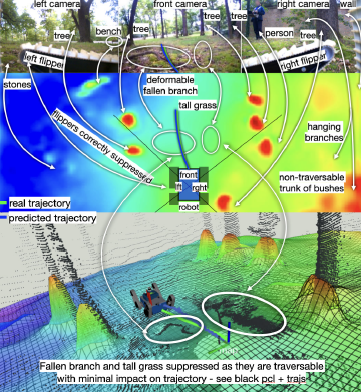 Friday Seminars: MonoForce - Learnable Image-conditioned Physics Engine
