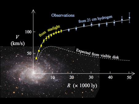 What is the nature of gravity?