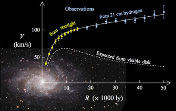 What is the nature of gravity?