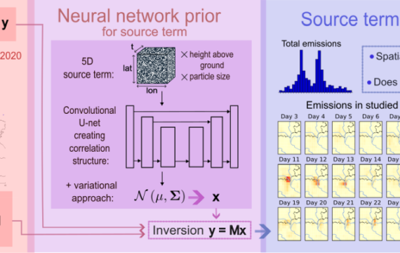 Friday Seminars: Deep Image Prior and Gaussian Process Prior for Atmospheric Inversion