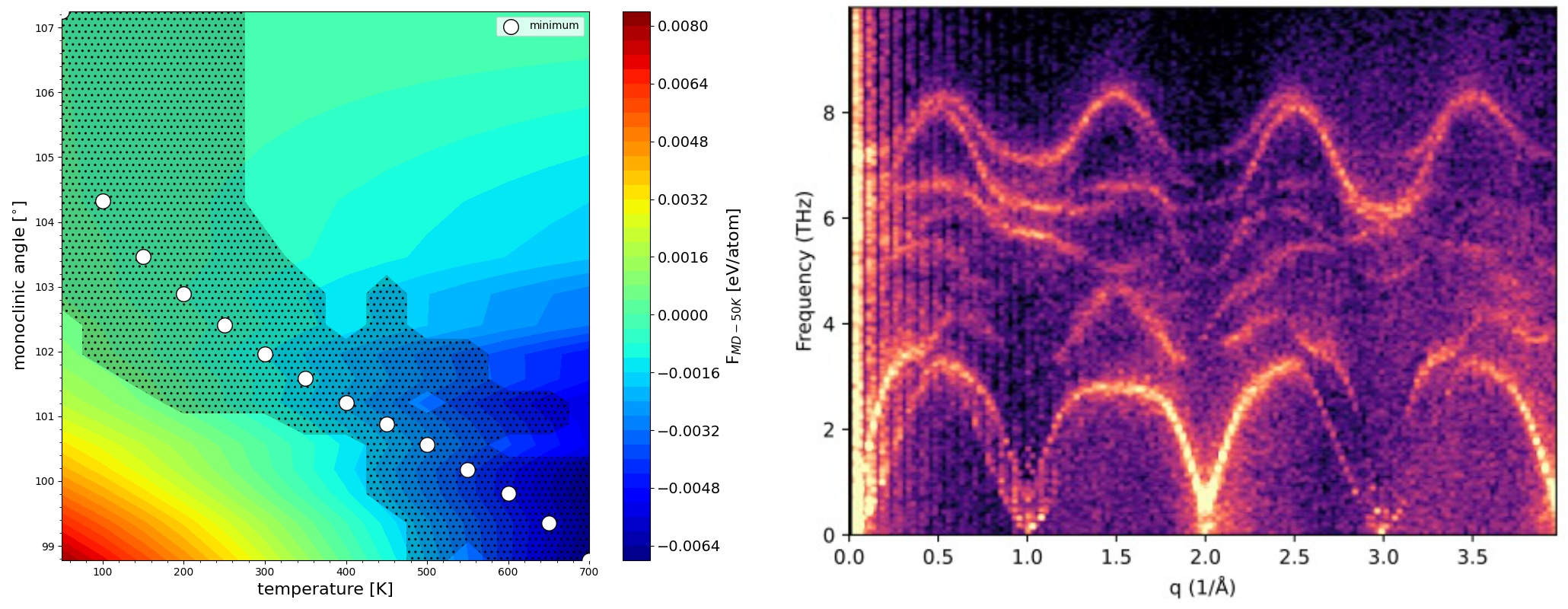 Friday Seminars: Overview of Machine-Learning Interatomic Potentials and Their Application to NiTi
